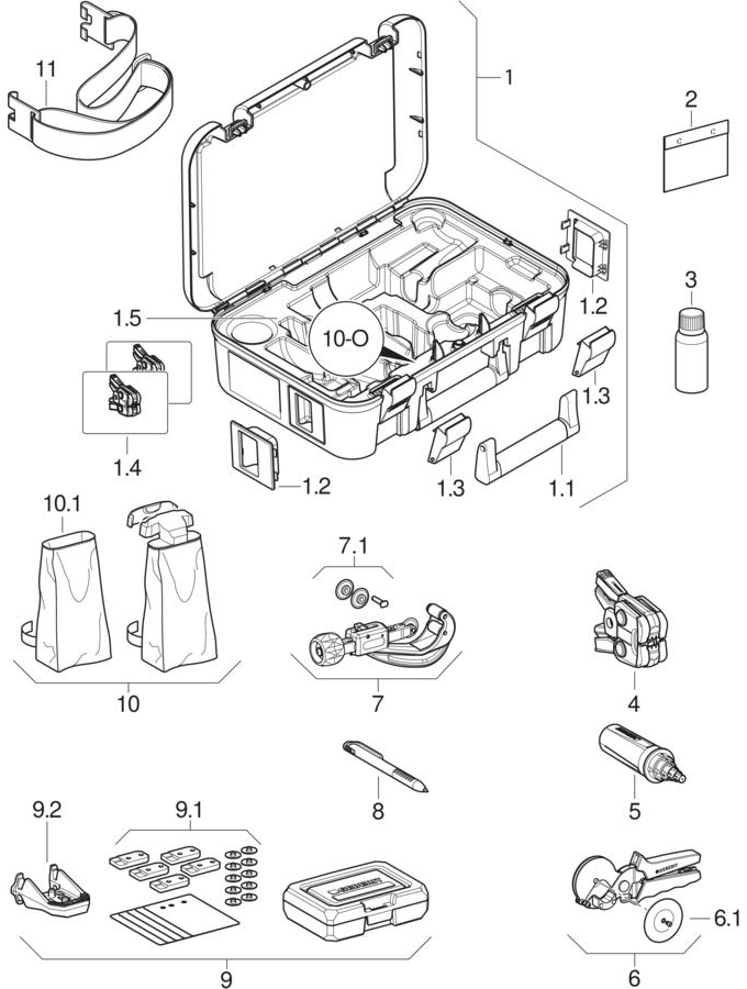 Geberit FlowFit puristusleukasarjat d16–40 [1]