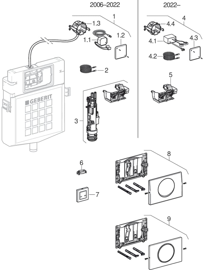 WC-skyllesystemer med elektronisk aktivering av skyll, nettdrift, trådløs knapp, for nedfellbare støttegrep, for Sigma innbyggingssisterne 12 cm